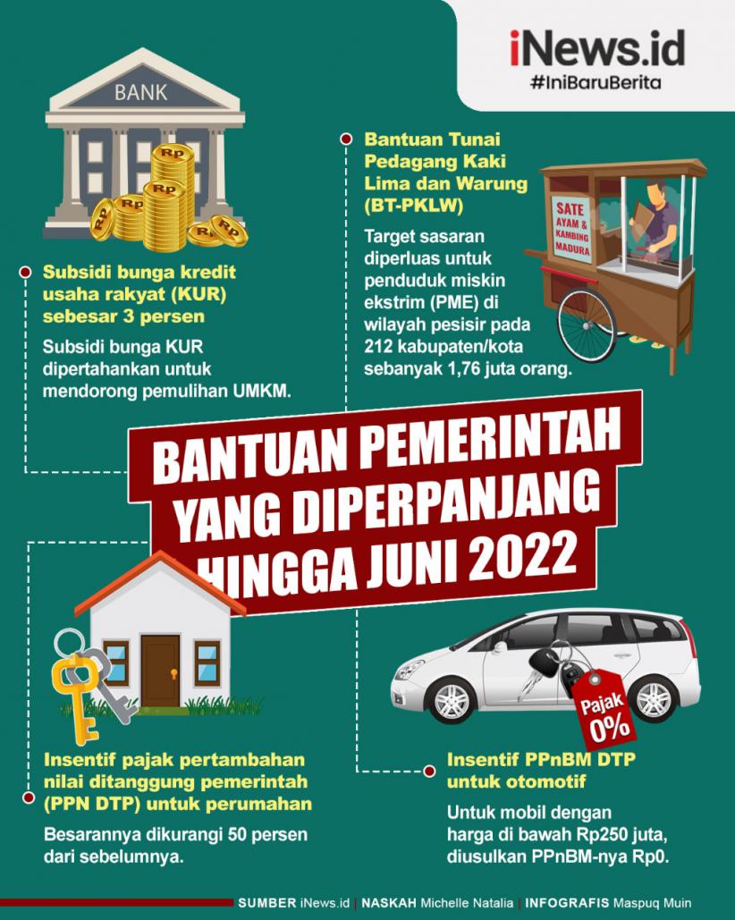 Infografis Bantuan Pemerintah Yang Diperpanjang Hingga Juni 2022