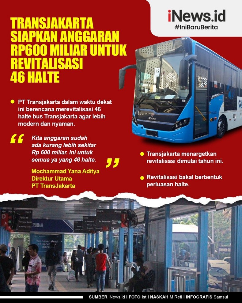 Infografis Transjakarta Siapkan Anggaran Rp Miliar Untuk