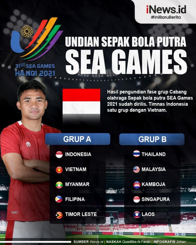 Infografis Hasil Undian Fase Grup Sepak Bola Putra Sea Games