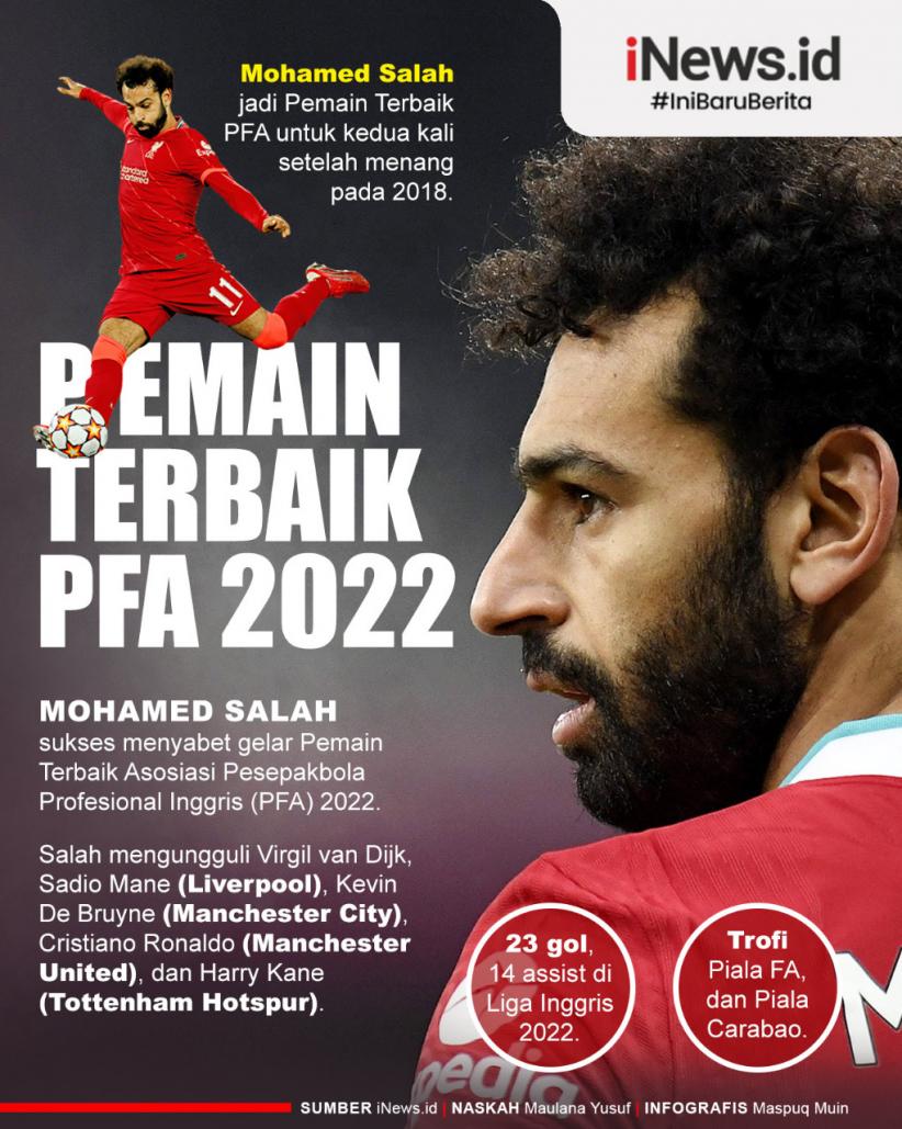 Infografis Mohamed Salah Pemain Terbaik Pfa