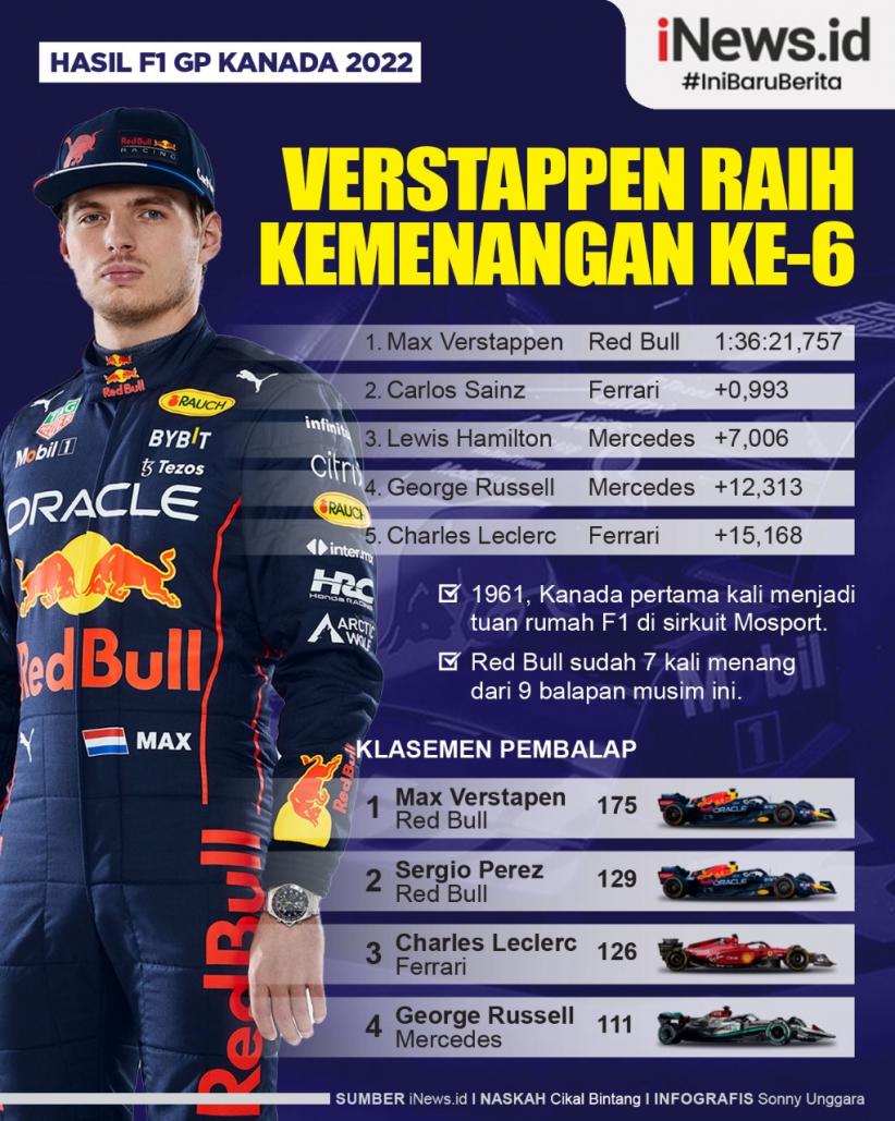 Infografis Max Verstappen Juara F1 GP Kanada 2022