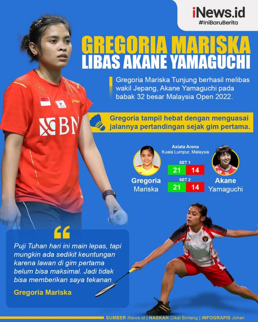 Infografis Gregoria Mariska Libas Akane Yamaguchi Di Babak Pertama