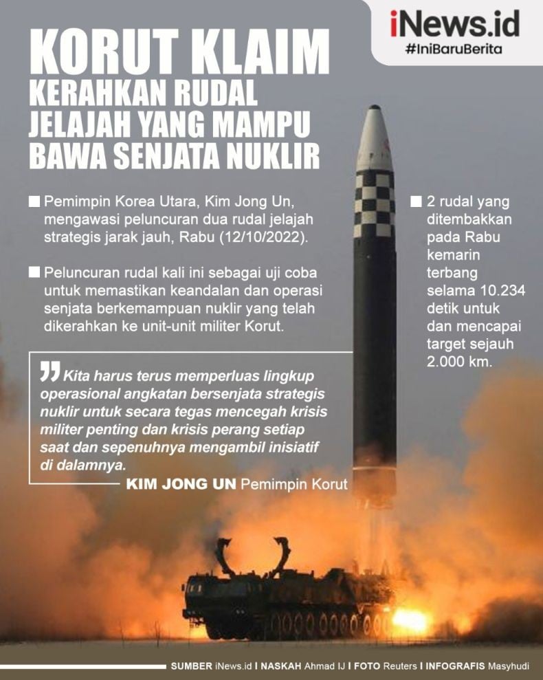 Infografis Kim Jong Un Pantau Uji Coba Rudal Berkemampuan Nuklir Korut