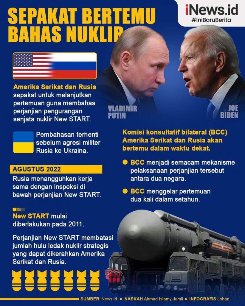 Infografis AS Dan Rusia Sepakat Bertemu Bahas Senjata Nuklir