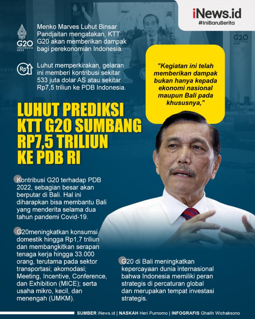 Infografis Luhut Prediksi Ktt G Sumbang Rp Triliun Ke Pdb Ri