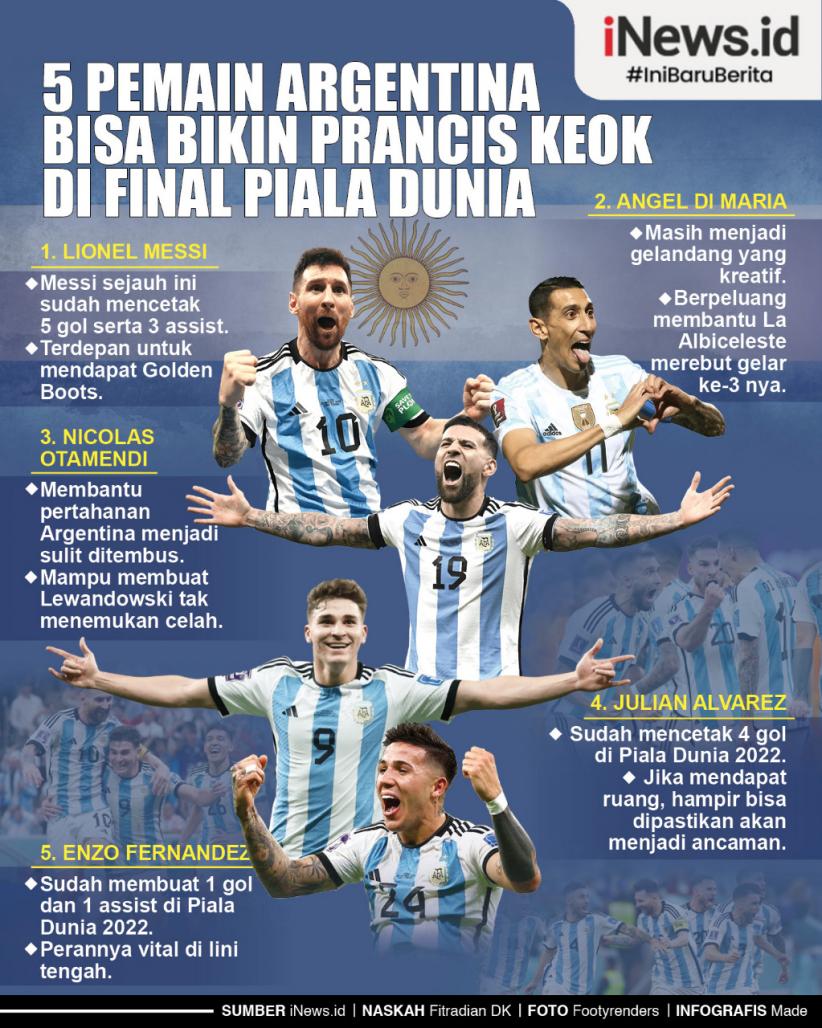 Infografis Pemain Argentina Yang Bisa Bikin Prancis Keok Di Final