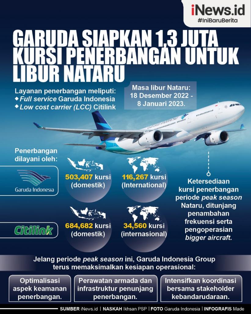 Infografis Garuda Siapkan Juta Kursi Penerbangan Untuk Libur Nataru