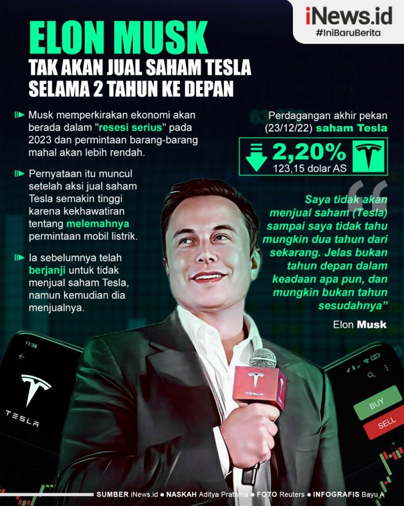 Infografis Elon Musk Tak Akan Jual Saham Tesla Selama 2 Tahun Ke Depan