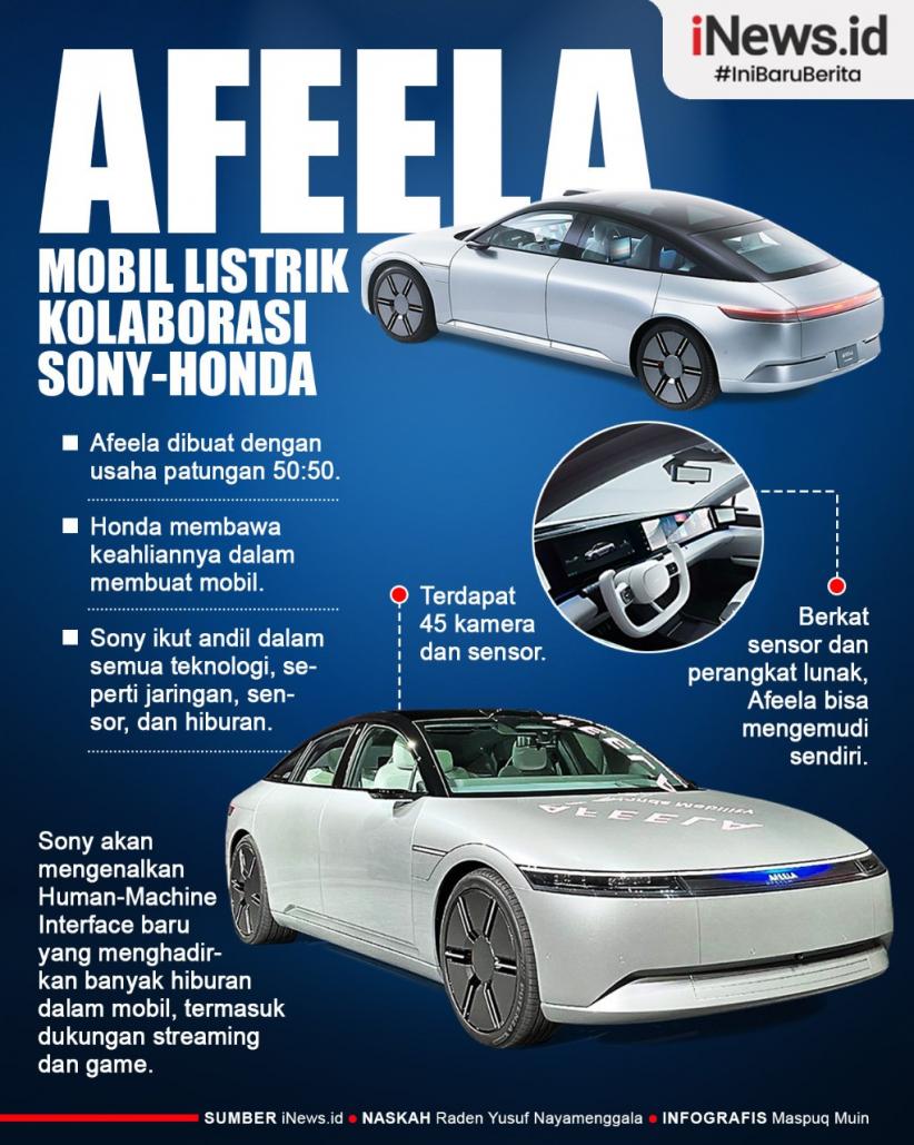 Infografis Afeela Mobil Listrik Kolaborasi Sony Honda