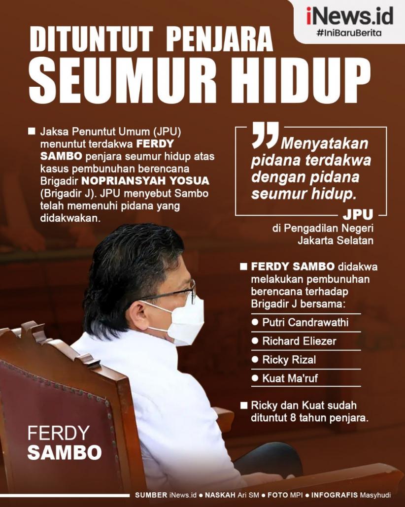 Infografis Ferdy Sambo Dituntut Hukuman Penjara Seumur Hidup