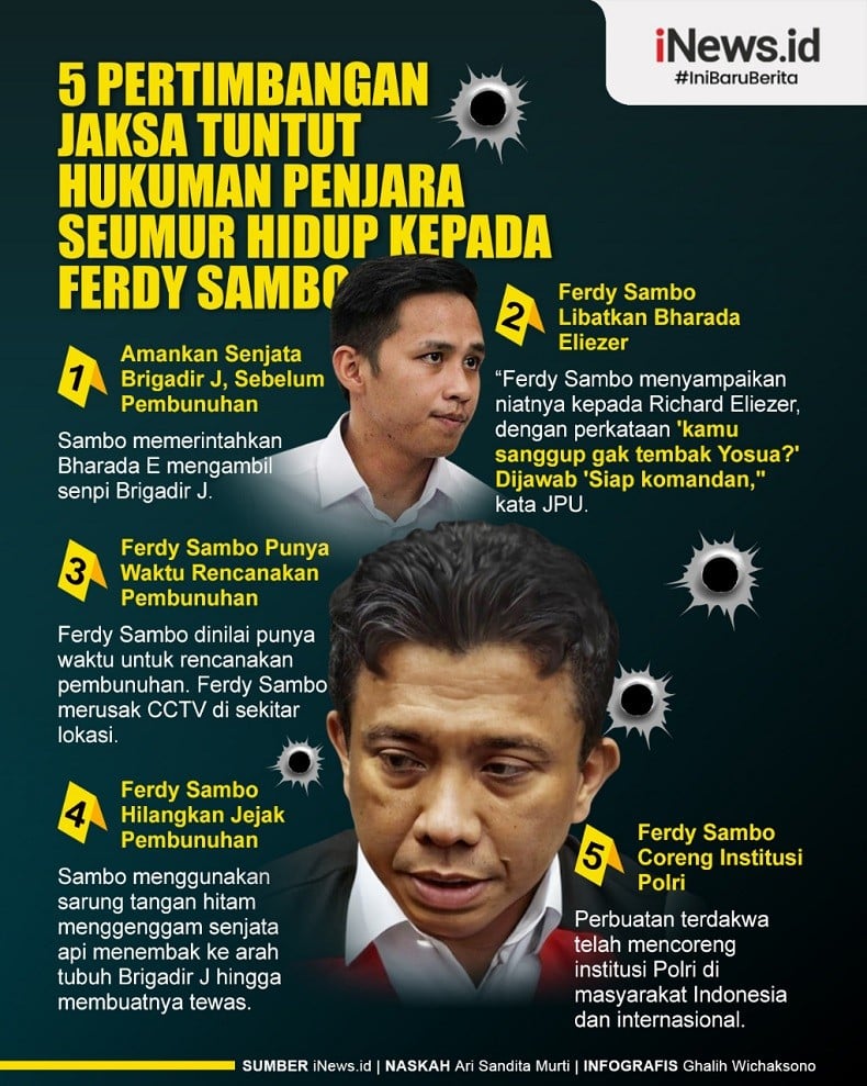 Infografis Pertimbangan Jaksa Tuntut Ferdy Sambo Hukuman Penjara