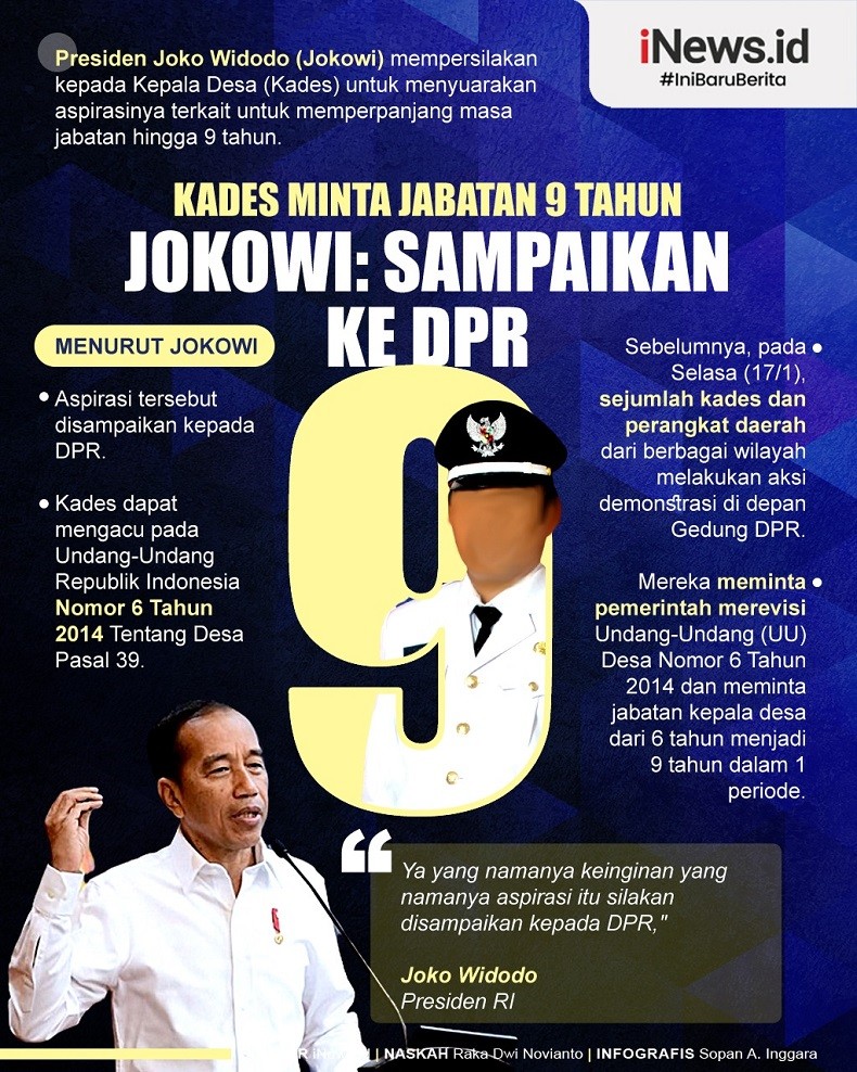 Infografis Kades Minta Jabatan Tahun Jokowi Sampaikan Ke Dpr