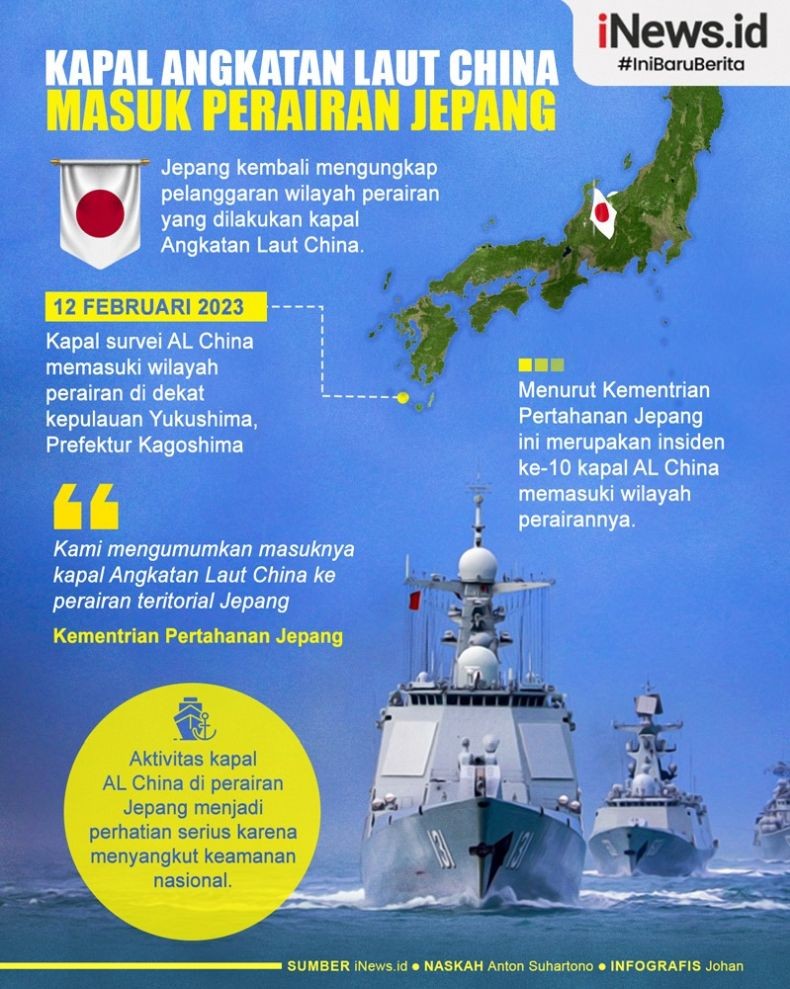 Infografis Kapal AL China Masuki Perairan Jepang