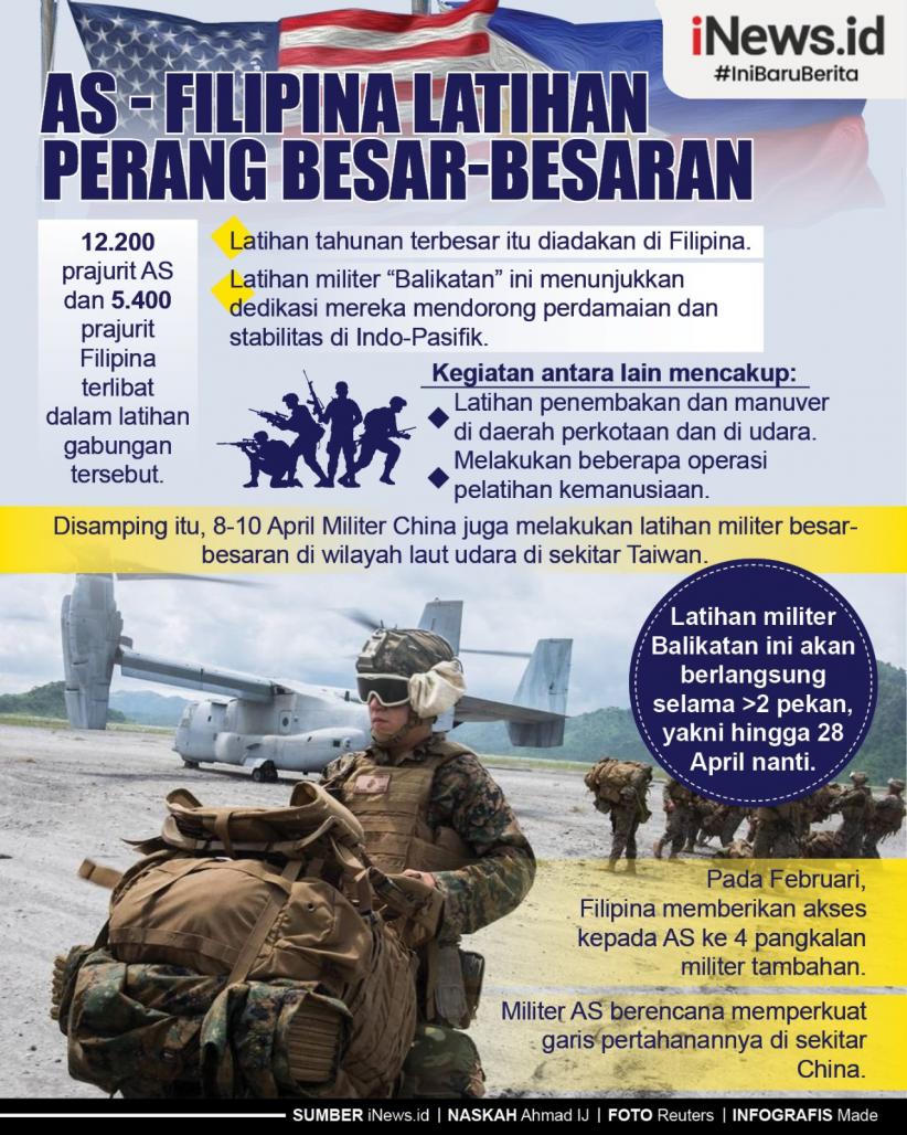 Infografis AS Filipina Latihan Perang Besar Besaran