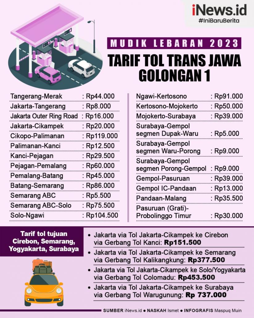 Infografis Tarif Tol Trans Jawa Golongan Pada Mudik Lebaran