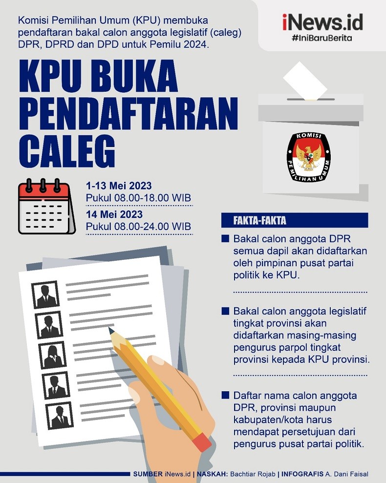 Infografis Kpu Buka Pendaftaran Caleg Pemilu