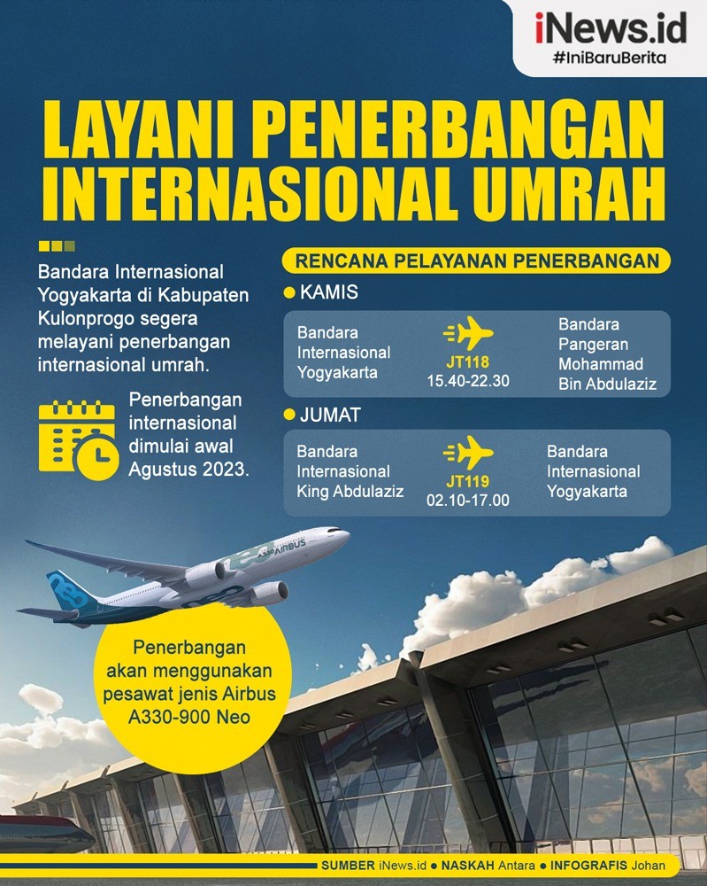 Infografis Bandara YIA Layani Penerbangan Internasional Umrah