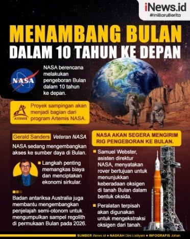 Infografis Nasa Berencana Menambang Bulan Dalam Tahun Ke Depan