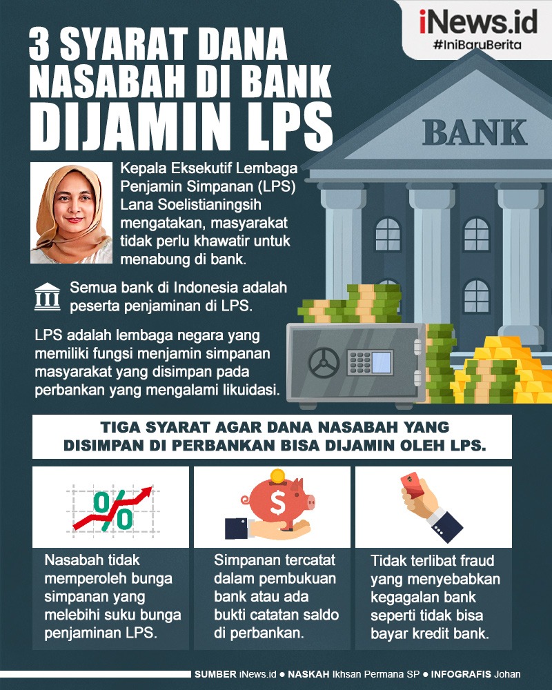 Infografis 3 Syarat Dana Nasabah Di Bank Dijamin LPS