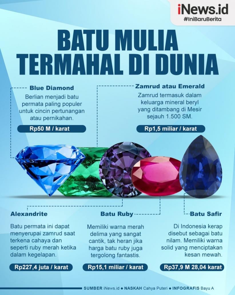 Infografis Batu Mulia Termahal Di Dunia