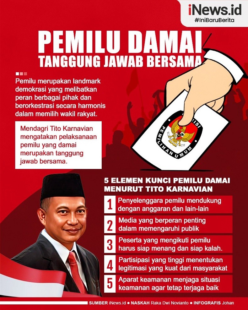 Infografis Pemilu Damai Tanggung Jawab Bersama