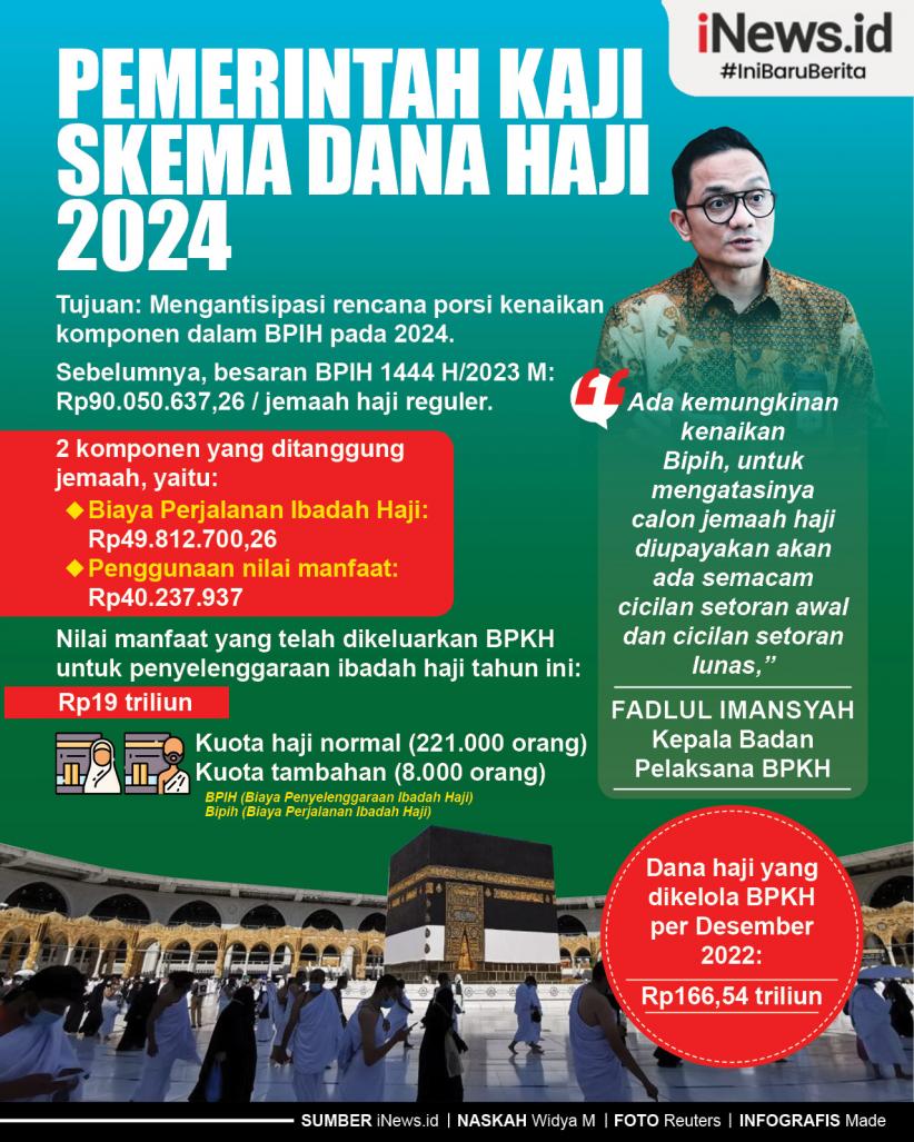 Infografis Pemerintah Kaji Skema Dana Haji