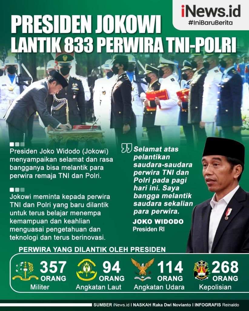 Infografis Presiden Jokowi Lantik Perwira Tni Polri