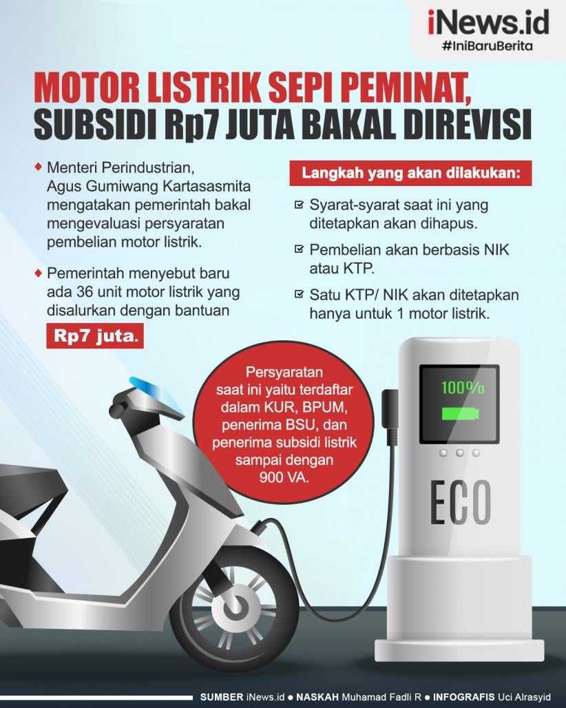 Infografis Motor Listrik Sepi Peminat Subsidi Rp7 Juta Bakal Direvisi