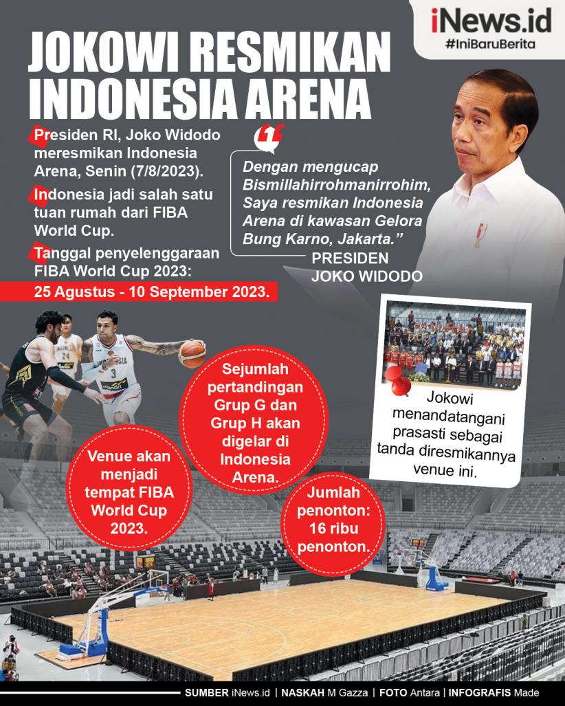 Infografis Jokowi Resmikan Indonesia Arena