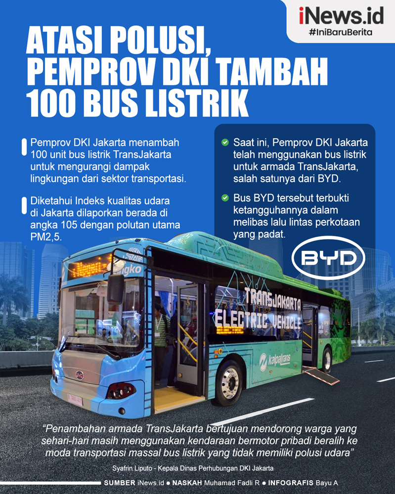 Infografis Atasi Polusi Pemprov Dki Jakarta Tambah Unit Bus Listrik