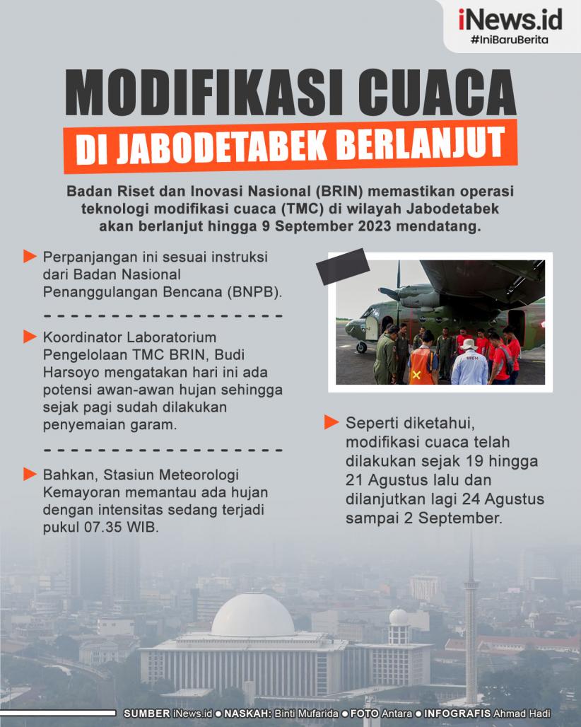 Infografis Modifikasi Cuaca Di Jabodetabek Berlanjut Hingga September