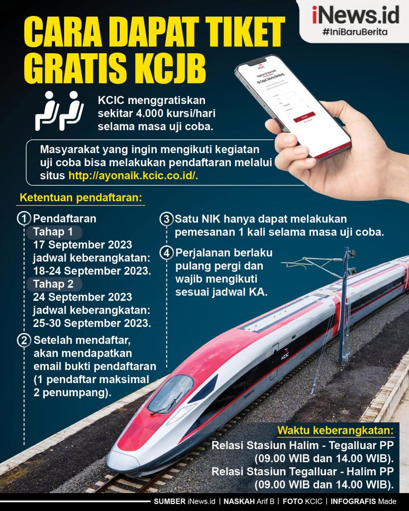 Infografis Cara Dapat Tiket Gratis Kcjb