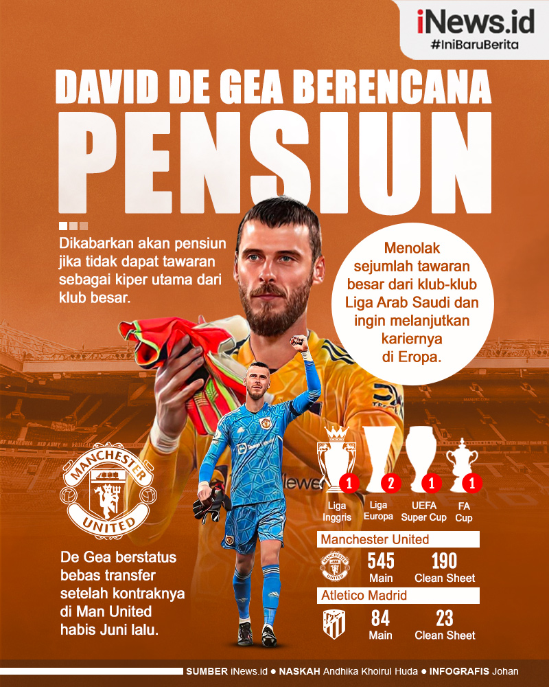 Infografis David De Gea Berencana Pensiun Jika Tak Dapat Tawaran Dari