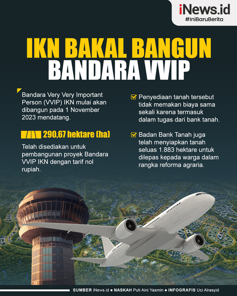 Infografis Ikn Bakal Bangun Bandara Vvip