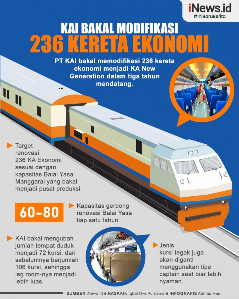 Infografis Kai Bakal Modifikasi Kereta Ekonomi