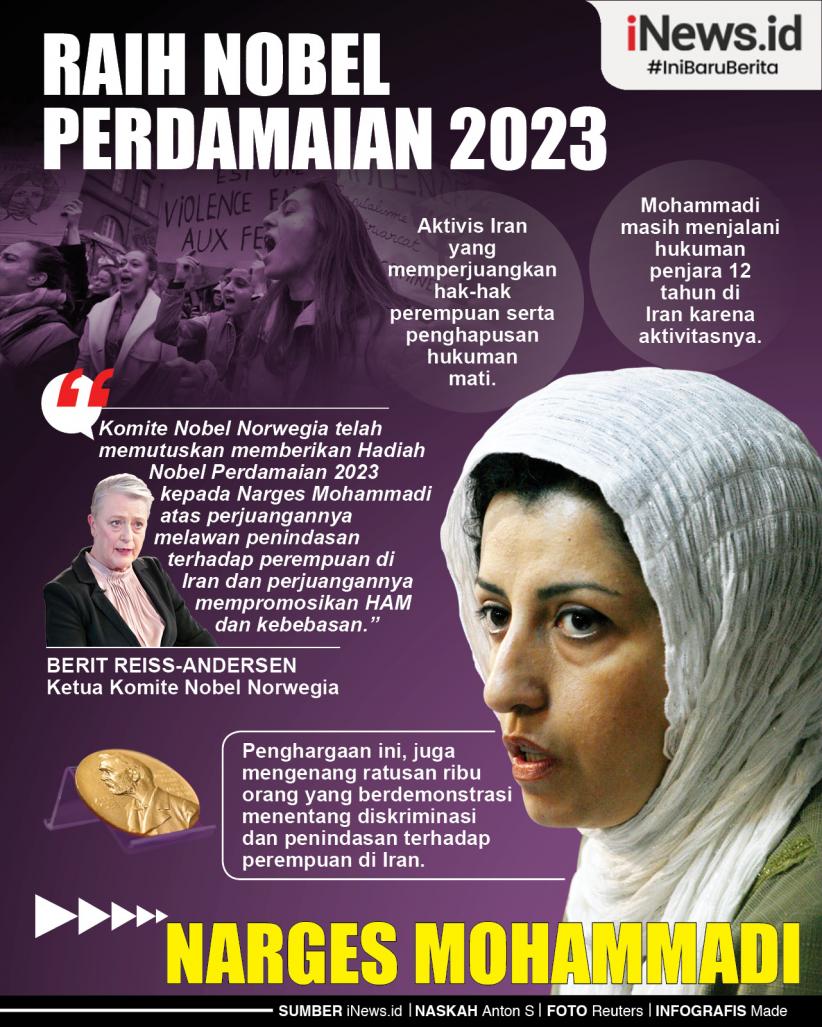 Infografis Narges Mohammadi Raih Nobel Perdamaian