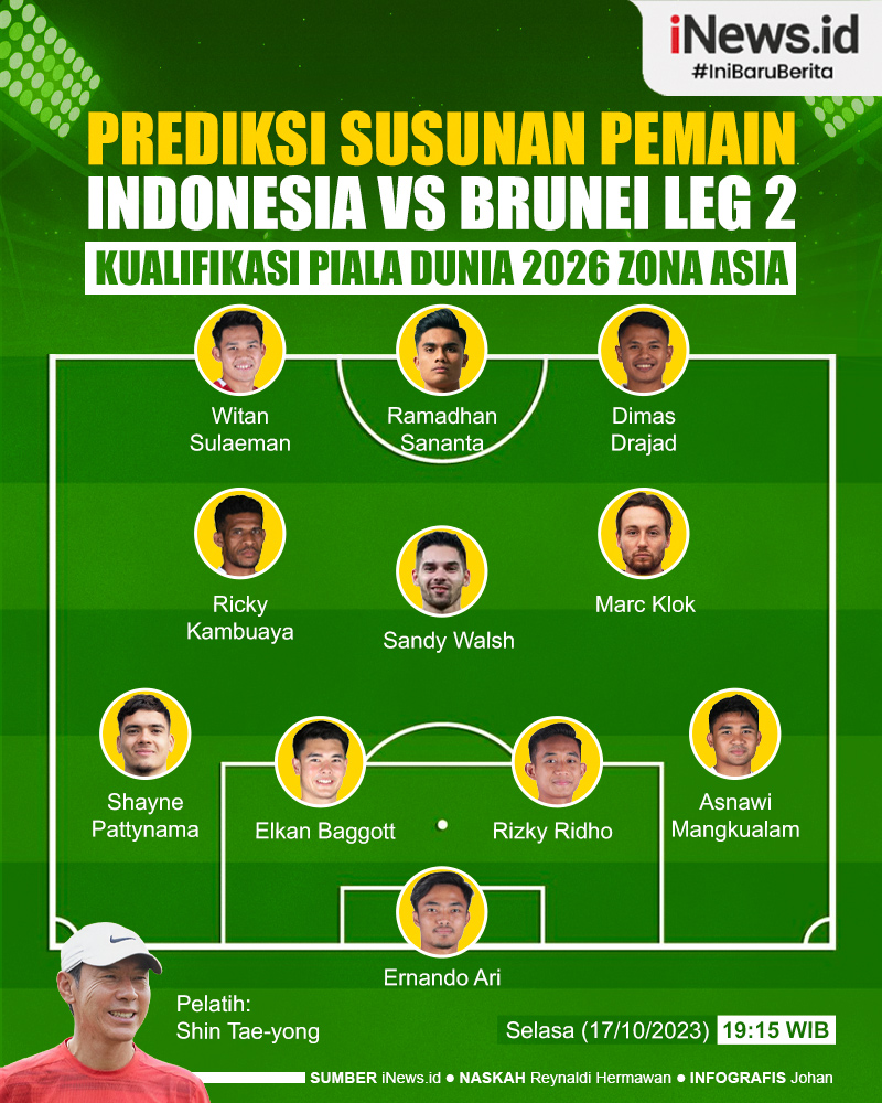 Infografis Prediksi Susunan Pemain Indonesia Vs Brunei Leg 2