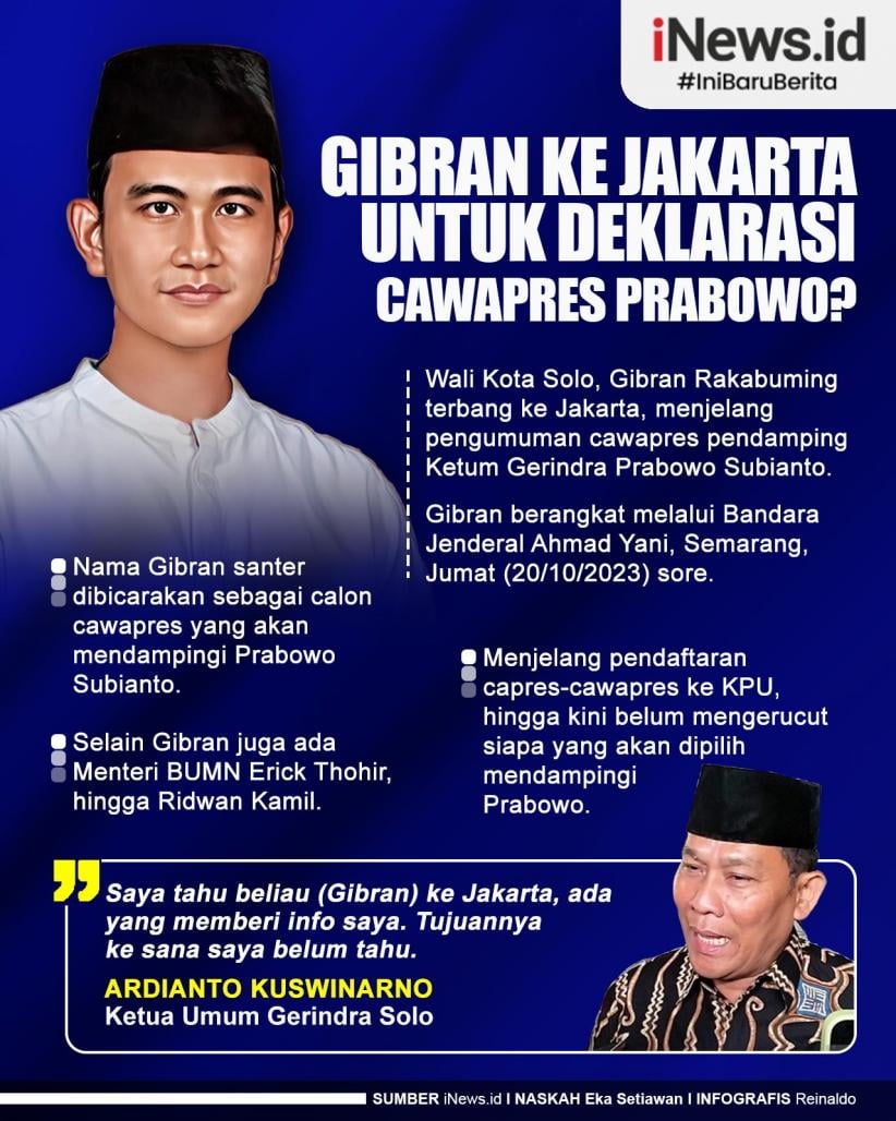 Infografis Gibran Ke Jakarta Untuk Deklarasi Cawapres Prabowo