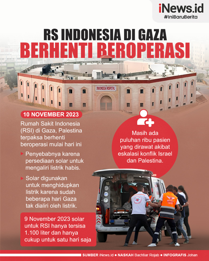 Infografis RS Indonesia Di Gaza Berhenti Beroperasi