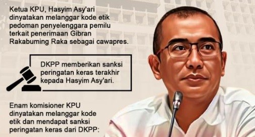 Ketua Kpu Langgar Kode Etik Terima Pendaftaran Gibran Intip Isi Garasinya