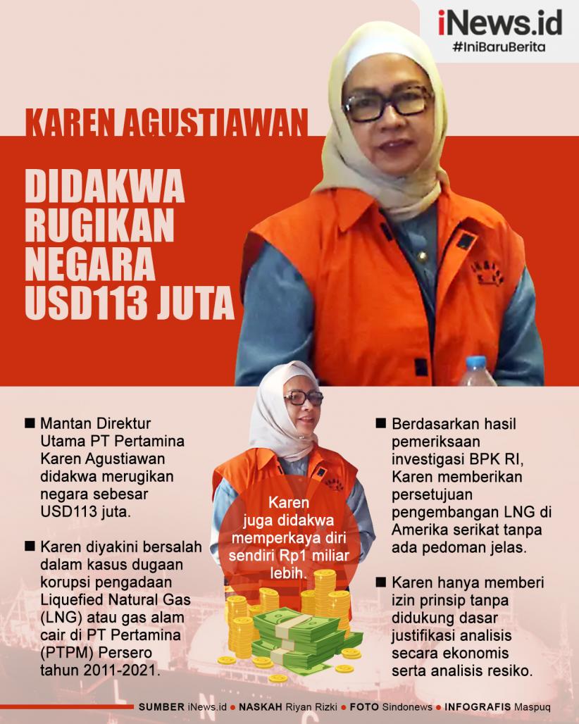 Infografis Karen Agustiawan Didakwa Rugikan Negara Juta Dolar As