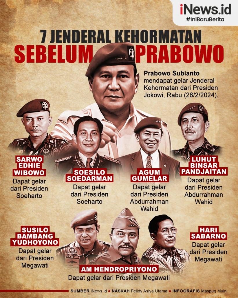 Infografis 7 Jenderal Kehormatan RI Sebelum Prabowo