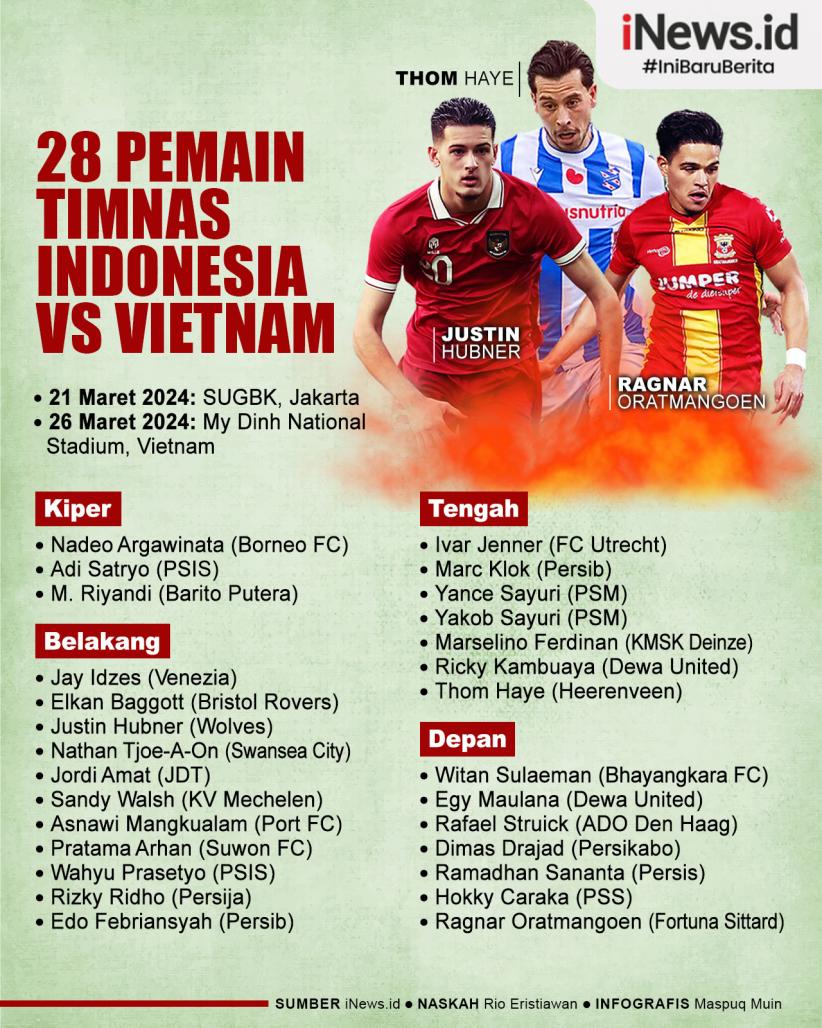 Infografis Daftar Pemain Untuk Timnas Indonesia Vs Vietnam