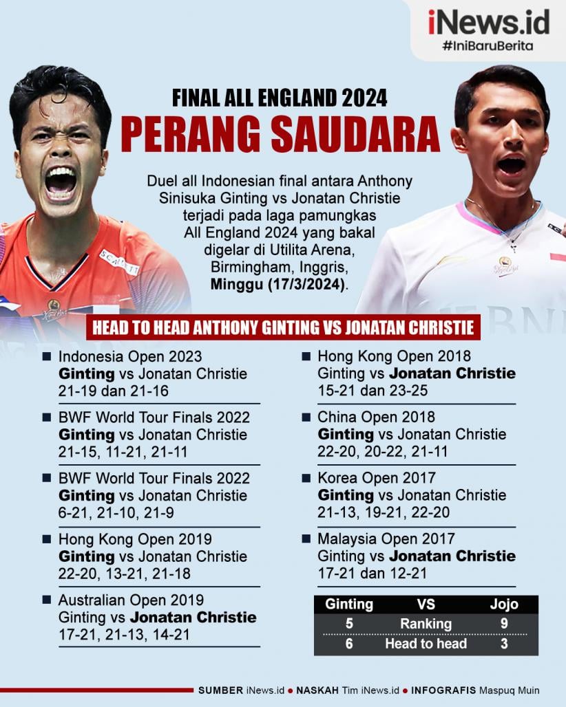 Infografis Head To Head Anthony Ginting Vs Jonatan Christie Di Final