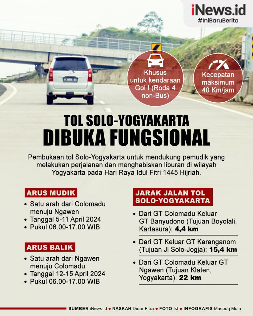 Infografis Tol Solo Yogyakarta Dibuka Fungsional