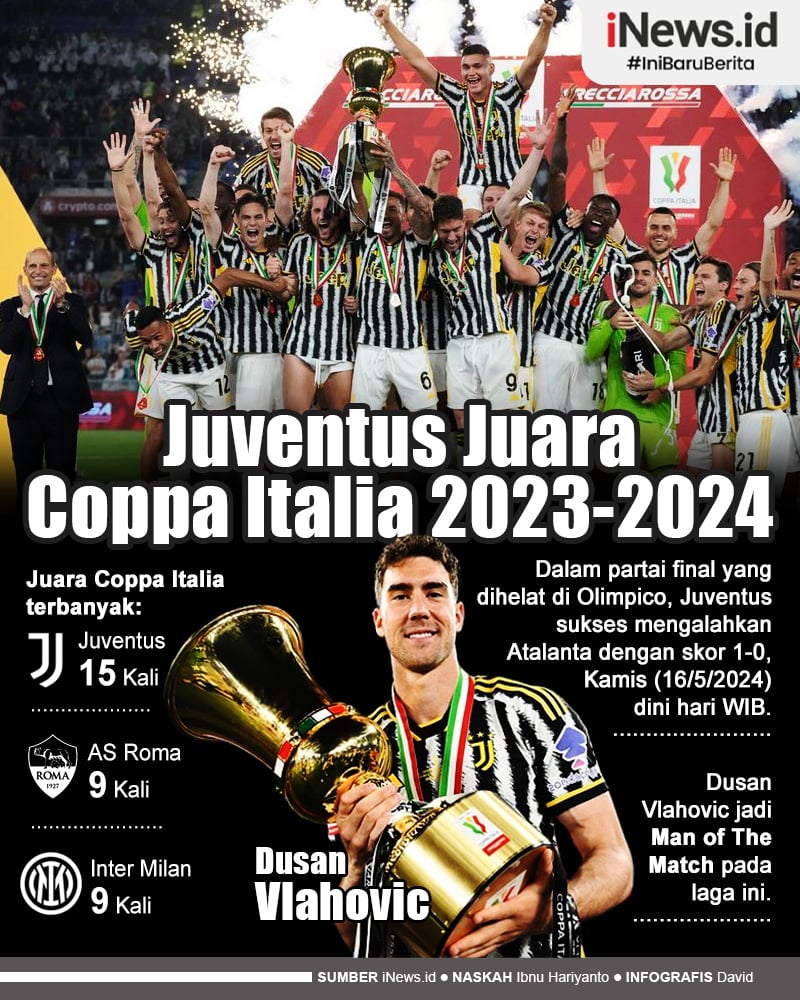 Infografis Juventus Sukses Meraih Trofi Juara Coppa Italia Ke 15