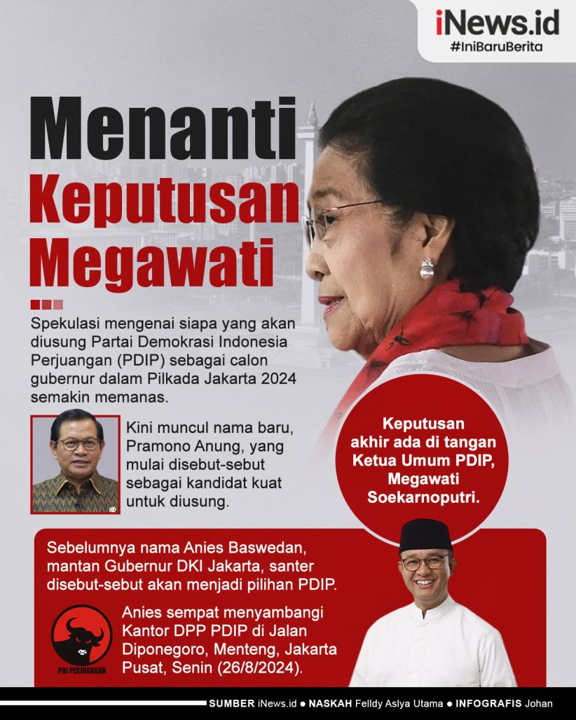 Infografis Menanti Keputusan Megawati Untuk Pilgub Jakarta