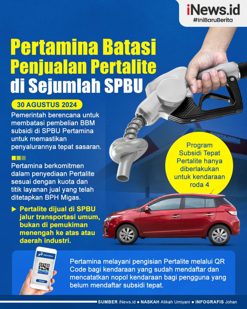 Infografis Pertamina Bakal Batasi Penjualan Pertalite Di Sejumlah SPBU