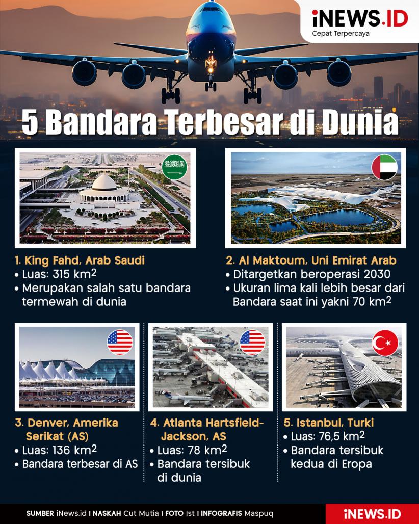 Infografis Bandara Terbesar Di Dunia