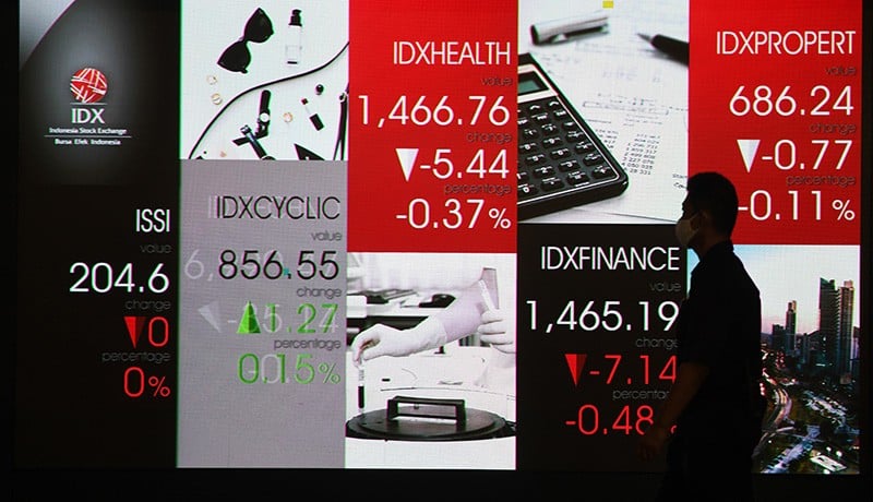IHSG Sepekan Terkoreksi Tipis, Kapitalisasi Pasar Turun Jadi Rp12.098 Triliun
